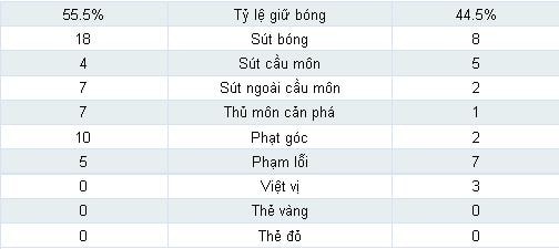 Na Uy – Anh: Khởi đầu mới