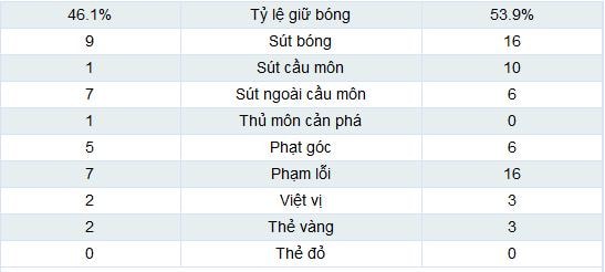 Ukraina - Pháp: Hấp dẫn