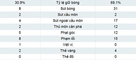 Video Hy Lạp - Nga: Cú sốc đầu tiên của giải