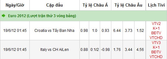 Những kịch bản có thể xảy ra ở bảng C trong lượt đấu cuối