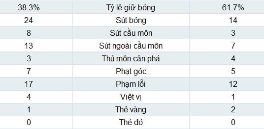 Bồ Đào Nha - Hà Lan: Xứng đáng