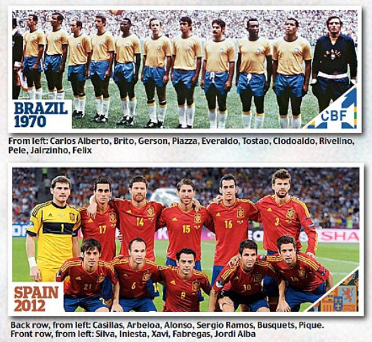 Tây Ban Nha 2012 và Brazil 1970: Ai xuất sắc hơn?