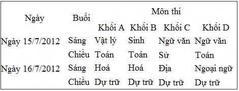 Hơn 260.000 thí sinh cao đẳng làm bài thi môn đầu tiên