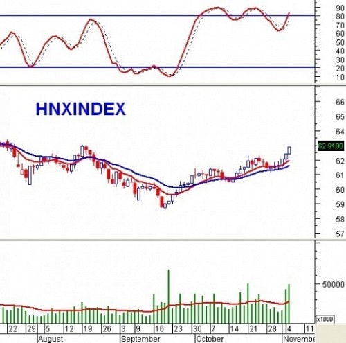 Vietstock Daily 06/11: Sự hưng phấn đã trở lại