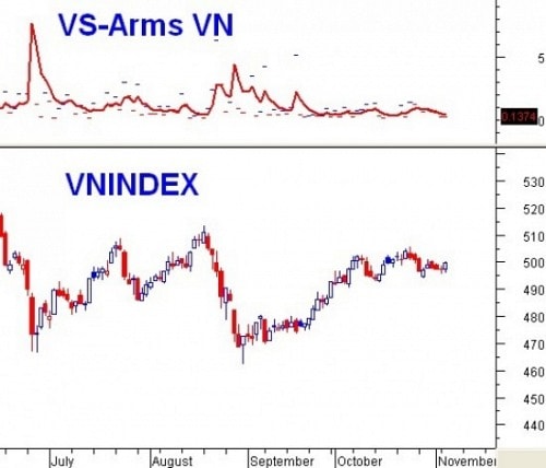 Vietstock Daily 06/11: Sự hưng phấn đã trở lại