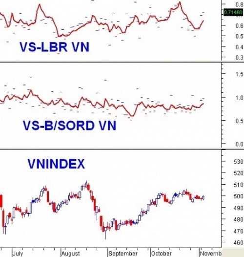 Vietstock Daily 06/11: Sự hưng phấn đã trở lại