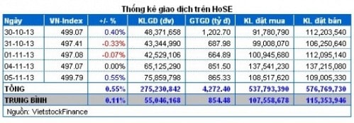 Vietstock Daily 06/11: Sự hưng phấn đã trở lại