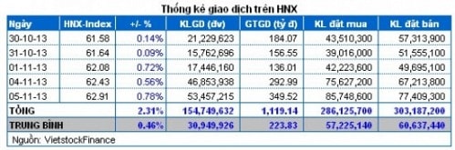 Vietstock Daily 06/11: Sự hưng phấn đã trở lại