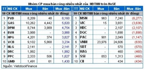 Vietstock Daily 06/11: Sự hưng phấn đã trở lại