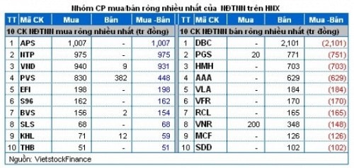 Vietstock Daily 06/11: Sự hưng phấn đã trở lại