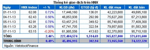 Vietstock Daily 08/11: Phân phối đỉnh?