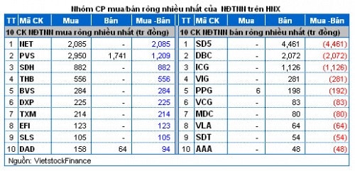 Vietstock Daily: Nhận định thị trường chứng khoán ngày 12/11