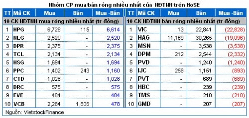 Vietstock Daily 15/11: Tâm lý thất thường!