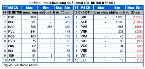 Vietstock Daily 15/11: Tâm lý thất thường!