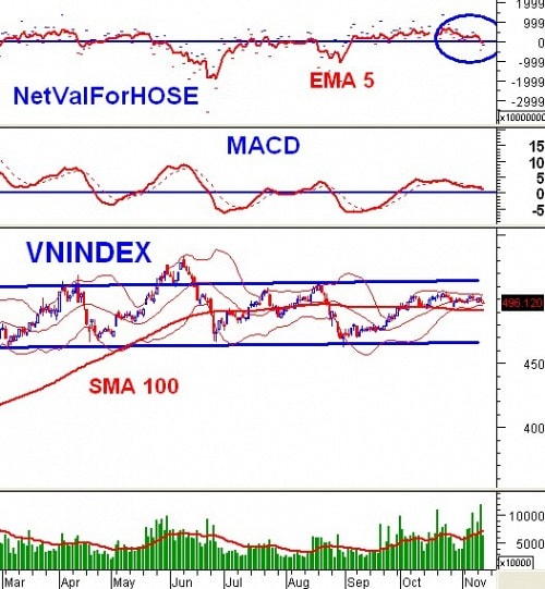 Vietstock Daily 15/11: Tâm lý thất thường!