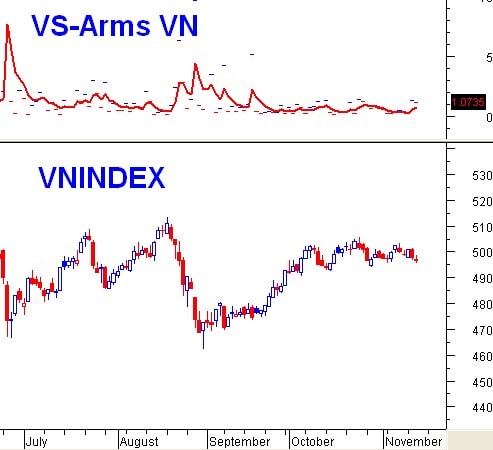 Vietstock Daily 15/11: Tâm lý thất thường!