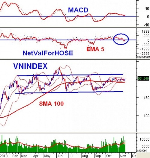 Vietstock Weekly 18 - 22/11: Lại trông chờ cổ phiếu đầu cơ?