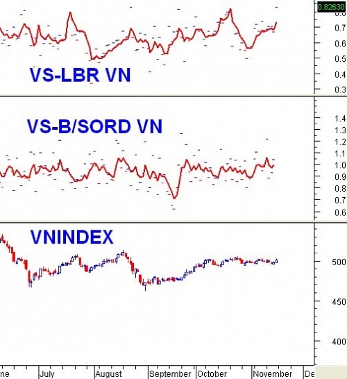 Vietstock Weekly 18 - 22/11: Lại trông chờ cổ phiếu đầu cơ?