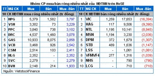 Vietstock Daily 19/11: Ngoại chốt hàng, Nội cực kỳ lạc quan