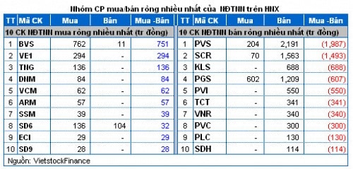 Vietstock Daily 19/11: Ngoại chốt hàng, Nội cực kỳ lạc quan