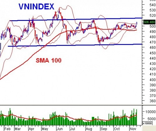 Vietstock Daily 19/11: Ngoại chốt hàng, Nội cực kỳ lạc quan