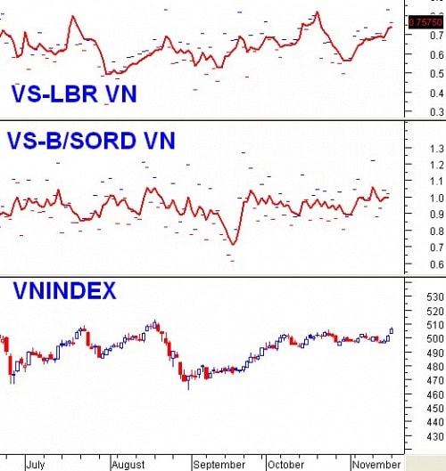 Vietstock Daily 19/11: Ngoại chốt hàng, Nội cực kỳ lạc quan