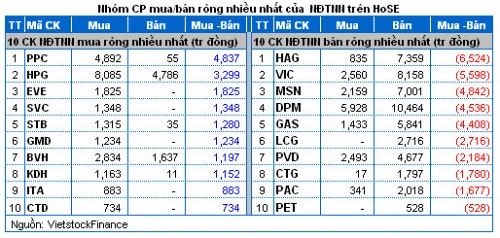 Vietstock Daily 20/11: Cần thận trọng trong việc mở rộng giao dịch