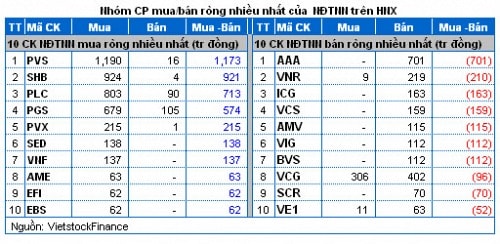 Vietstock Daily 20/11: Cần thận trọng trong việc mở rộng giao dịch