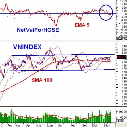 Vietstock Daily 20/11: Cần thận trọng trong việc mở rộng giao dịch