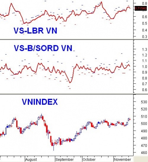 Vietstock Daily 20/11: Cần thận trọng trong việc mở rộng giao dịch