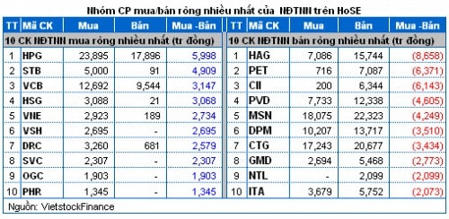 Vietstock Daily: Nhận định thị trường chứng khoán ngày 21/11