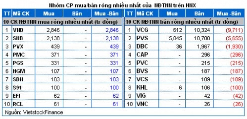 Vietstock Daily: Nhận định thị trường chứng khoán ngày 21/11