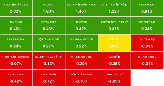 Nhịp đập Thị trường 20/11: Dòng tiền mạnh, đột ngột tăng điểm cuối phiên