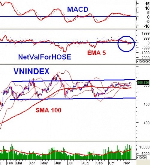 Vietstock Daily: Nhận định thị trường chứng khoán ngày 21/11