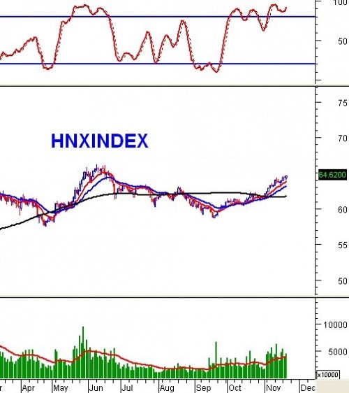 Vietstock Daily: Nhận định thị trường chứng khoán ngày 21/11