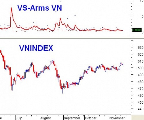 Vietstock Daily: Nhận định thị trường chứng khoán ngày 21/11