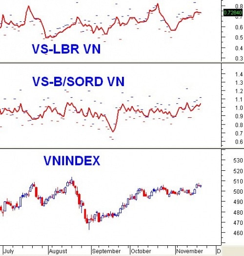 Vietstock Daily: Nhận định thị trường chứng khoán ngày 21/11