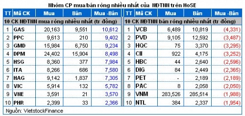 Vietstock Daily 22/11: Thấy gì từ phiên khớp lệnh cao nhất lịch sử?