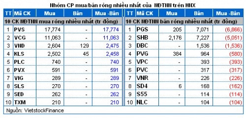 Vietstock Daily 22/11: Thấy gì từ phiên khớp lệnh cao nhất lịch sử?