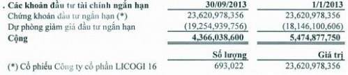 LCS: Dự kiến bán cổ phiếu LCG với giá bình quân 6,500 đồng/cp