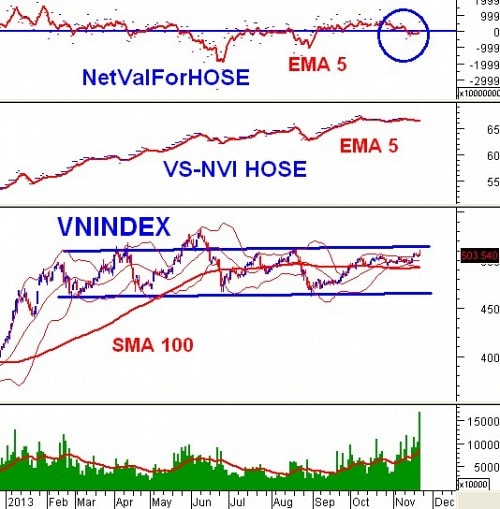 Vietstock Daily 22/11: Thấy gì từ phiên khớp lệnh cao nhất lịch sử?