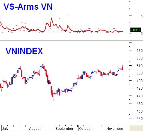 Vietstock Daily 22/11: Thấy gì từ phiên khớp lệnh cao nhất lịch sử?