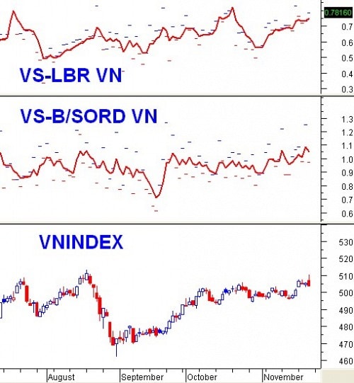 Vietstock Daily 22/11: Thấy gì từ phiên khớp lệnh cao nhất lịch sử?