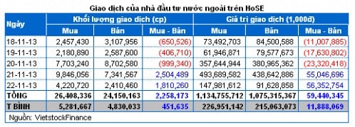 Chứng khoán Tuần 18 - 22/11: Đầu cơ hạ nhiệt, bluechip trở lại đường đua