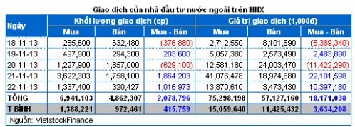 Chứng khoán Tuần 18 - 22/11: Đầu cơ hạ nhiệt, bluechip trở lại đường đua