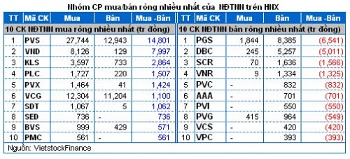 Chứng khoán Tuần 18 - 22/11: Đầu cơ hạ nhiệt, bluechip trở lại đường đua