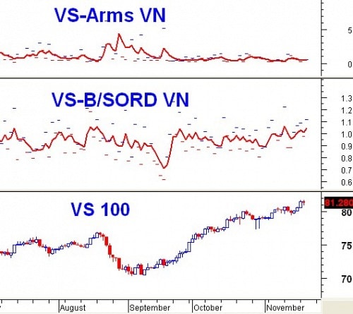 Market Strength: Cảnh báo ngắn hạn từ dòng tiền thông minh