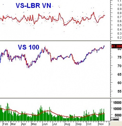 Market Strength: Cảnh báo ngắn hạn từ dòng tiền thông minh