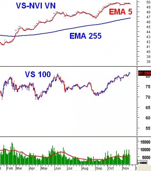 Market Strength: Cảnh báo ngắn hạn từ dòng tiền thông minh