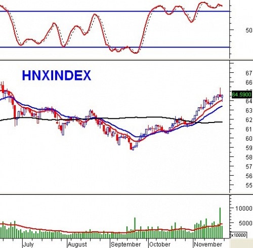 Vietstock Weekly 25 - 29/11: Bluechip giúp thị trường khỏi hoảng loạn?